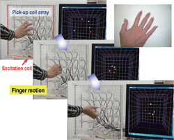 図3 ワイヤレス磁気モーションキャプチャシステム