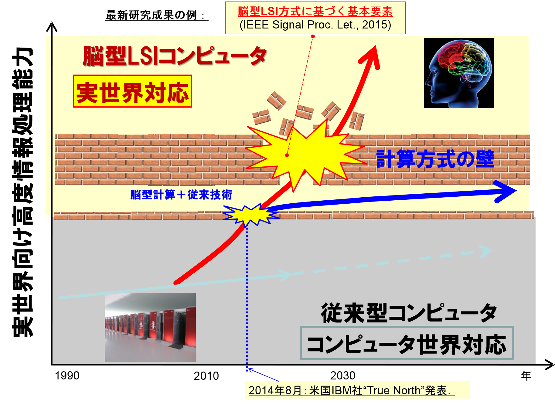 羽生・夏井・鬼沢研究室の画像"