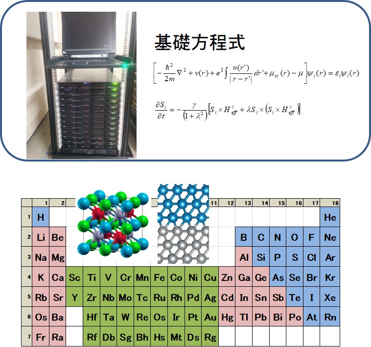 白井・阿部(和)研究室の画像