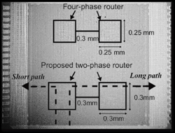 0.13μm CMOS 技術