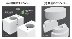 図1　測定用チャンバーの模式図