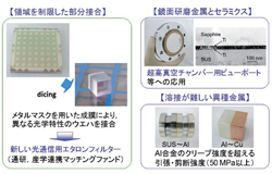 図２　大気中の原子拡散接合法