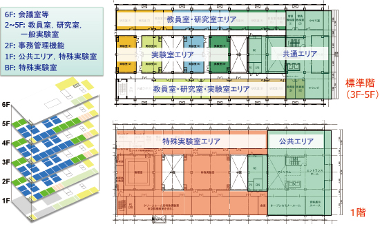 通研本館の機能配置図