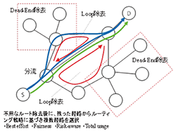 図2