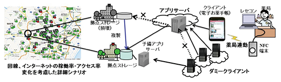 図3