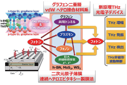 図2　本研究の目的とねらい