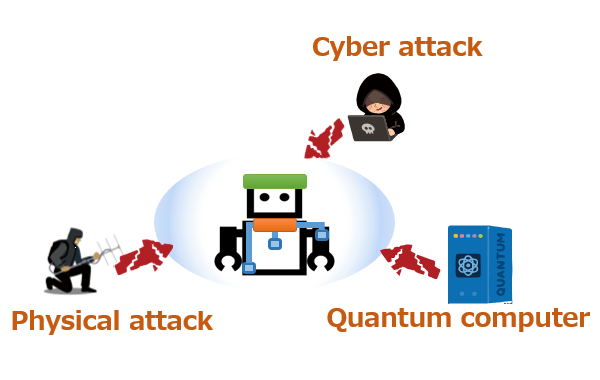 サイバー・物理・量子耐性，三拍子そろった安全な情報システムを開発します