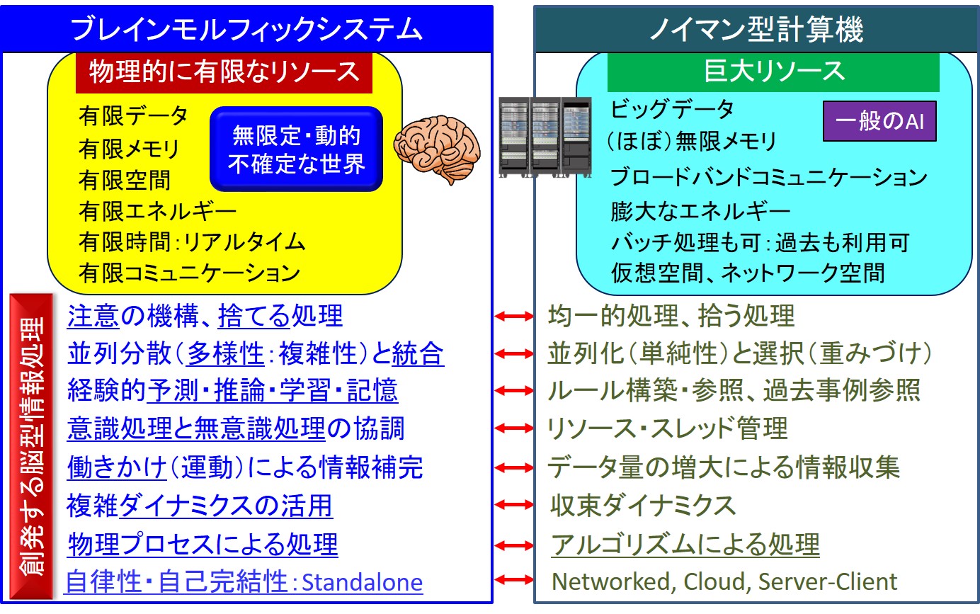 脳のグチャグチャをぐちゃぐちゃっと創る