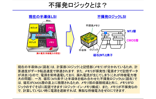 待機電力ゼロを導く原理（不揮発ロジック）に基づく新概念LSIの回路実現方法を構築します