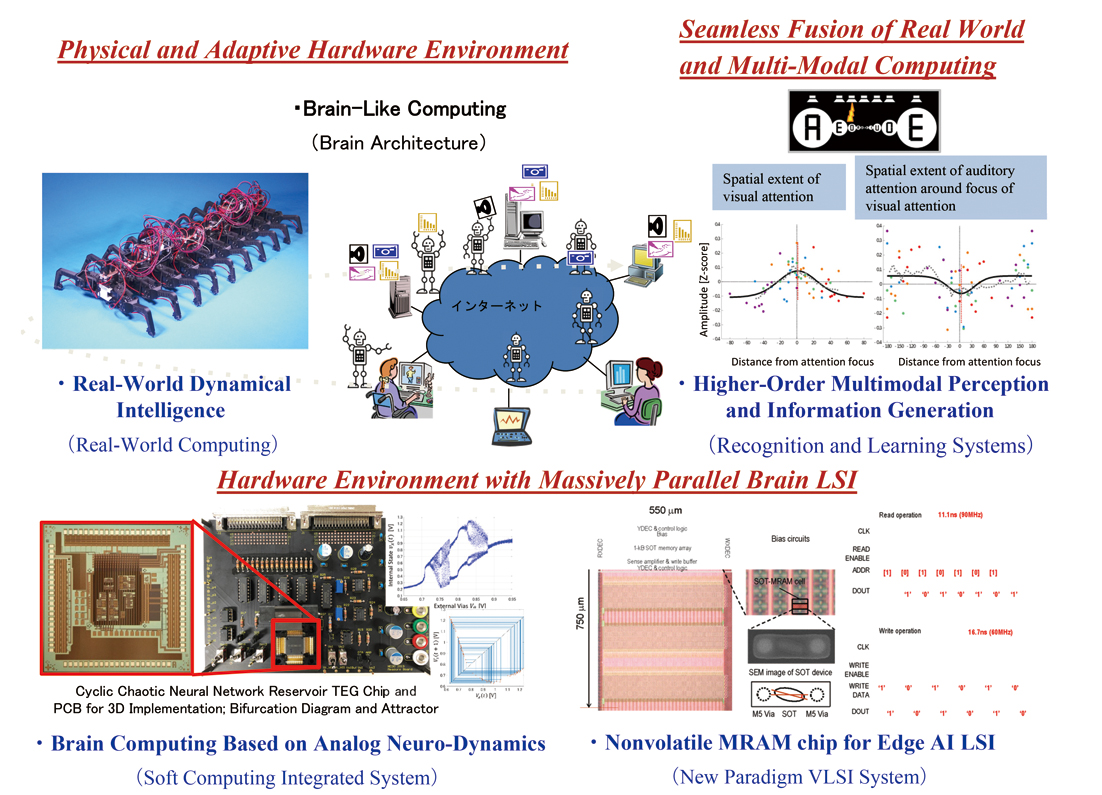 Laboratory for Brainware Systems