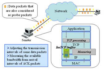 image of ImTCP